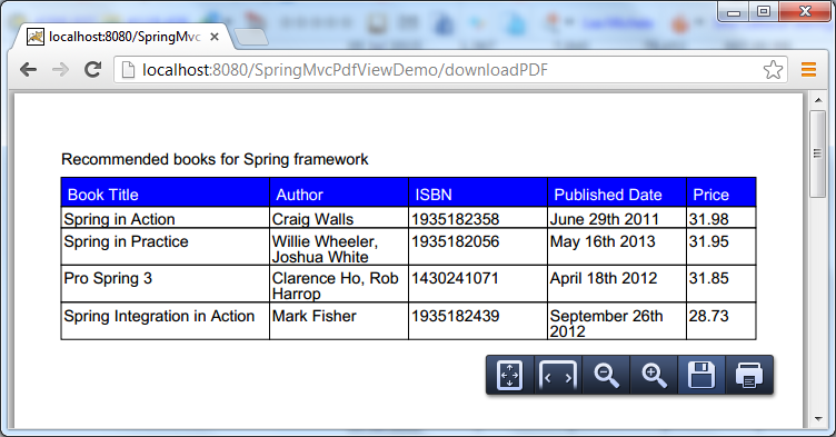 Spring 4 clearance mvc tutorial pdf